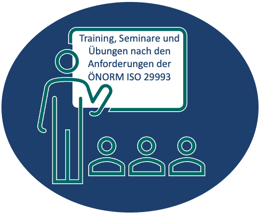 Training, Seminare und Übungen nach den Anforderungen der ÖNORM ISO 29993