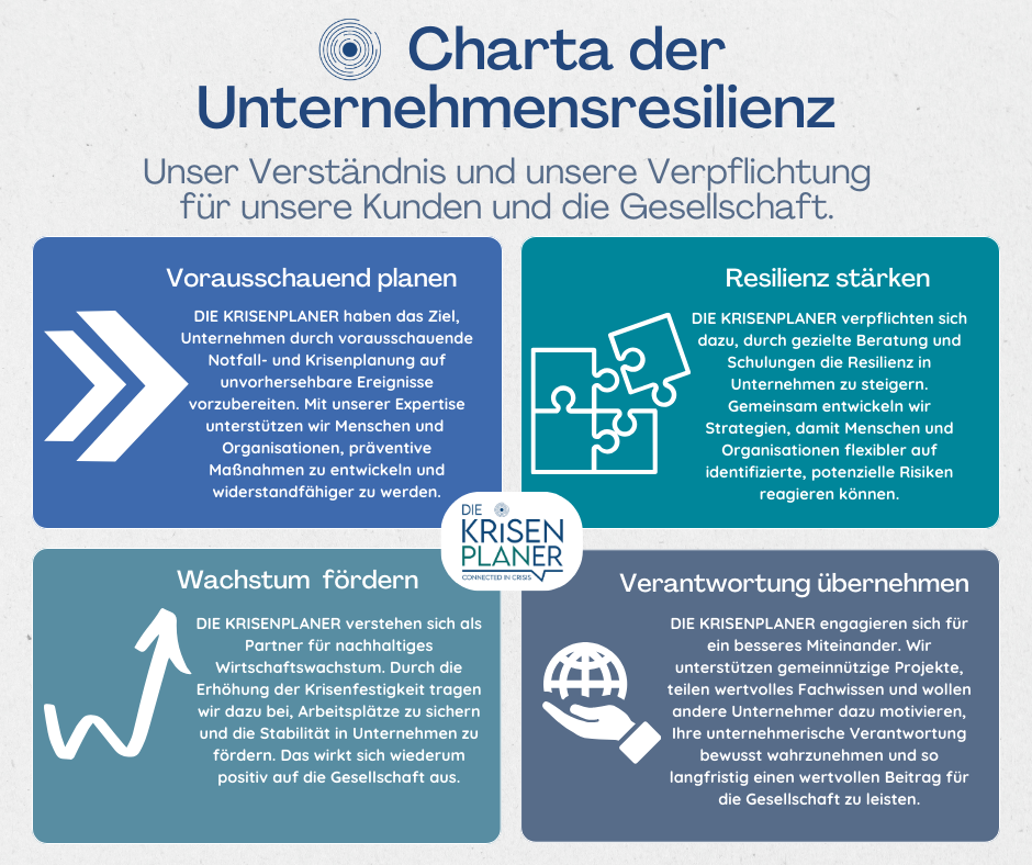 Die Werte von DIE KRISENPLANER GmbH sind vorausschauend zu planen, Wachstum zu fördern, Resilienz zu stärken und Verantwortung für die Gesellschaft zu übernehmen.